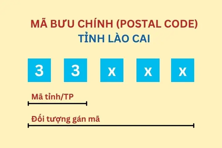 Mã Bưu Chính (zip Code) Tỉnh Lào Cai Mới Nhất: Tra Cứu Và Cập Nhật Thông Tin Mã Bưu Chính (zip Code) Tỉnh Lào Cai Mới Nhất: Tra Cứu Và Cập Nhật Thông Tin