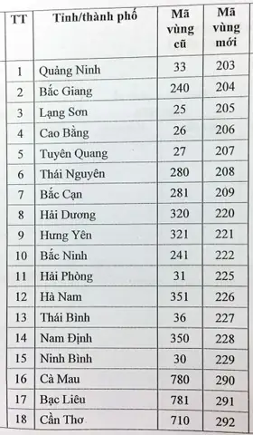 Mã Bưu Chính Huyện Củ Chi Là Bao Nhiêu? Danh Sách Cập Nhật Mới Nhất