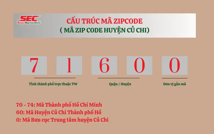 Mã Bưu Chính Huyện Củ Chi Là Bao Nhiêu? Danh Sách Cập Nhật Mới Nhất
