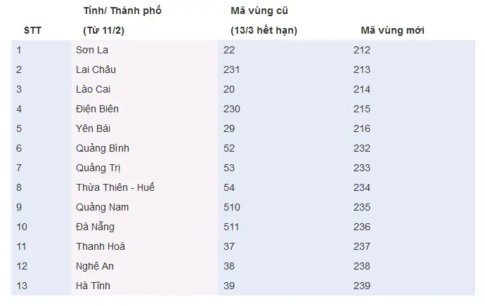 Mã Vùng Điện Thoại Cố Định Tỉnh Lai Châu Mới Nhất Là Bao Nhiêu?