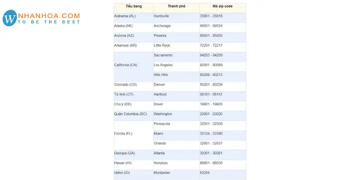 Mã Zip Code Là Gì? Hướng Dẫn Tra Cứu Mã Bưu Chính Quốc Tế Chính Xác Nhất Mã Zip Code Là Gì? Hướng Dẫn Tra Cứu Mã Bưu Chính Quốc Tế Chính Xác Nhất