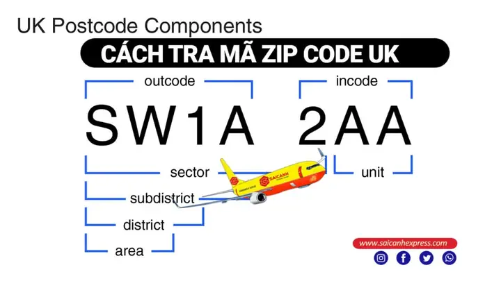 Mã Bưu Chính (postcode) Vương Quốc Anh: Giải Đáp Thắc Mắc Về Zip Code Mã Bưu Chính (postcode) Vương Quốc Anh: Giải Đáp Thắc Mắc Về Zip Code
