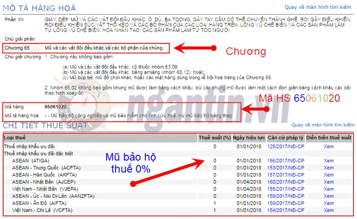 Mã Hs Code Là Gì? Hướng Dẫn Tra Cứu Mã Phân Loại Hàng Hóa Xuất Nhập Khẩu Chính Xác