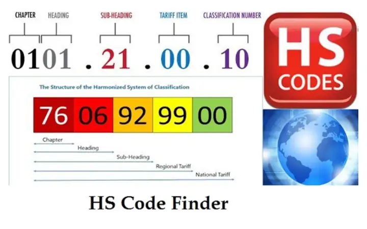Mã Hs Code Là Gì? Hướng Dẫn Tra Cứu Mã Phân Loại Hàng Hóa Xuất Nhập Khẩu Chính Xác