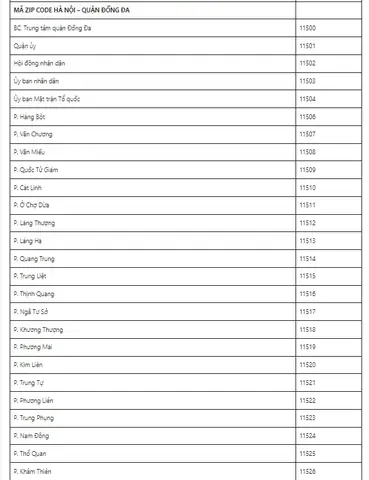 Mã Bưu Chính Hà Nội: Tổng Hợp Mã Zip Code Các Quận, Huyện Mới Nhất Mã Bưu Chính Hà Nội: Tổng Hợp Mã Zip Code Các Quận, Huyện Mới Nhất