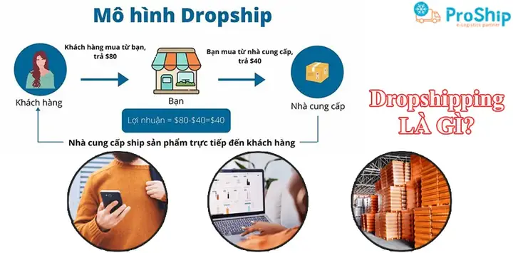 Mô Hình Dropshipping Là Gì? Hướng Dẫn Kinh Doanh Dropship Từ A-z Cho Người Mới