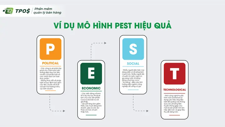Mô Hình Pest Là Gì? Hướng Dẫn Phân Tích Môi Trường Kinh Doanh Hiệu Quả