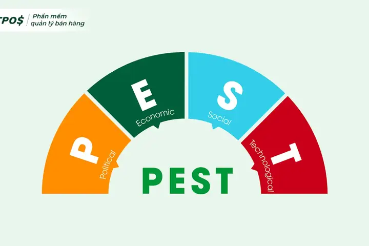 Mô Hình Pest Là Gì? Hướng Dẫn Phân Tích Môi Trường Kinh Doanh Hiệu Quả
