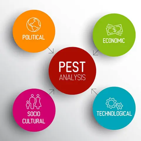 Mô Hình Pest Là Gì? Hướng Dẫn Phân Tích Môi Trường Kinh Doanh Hiệu Quả