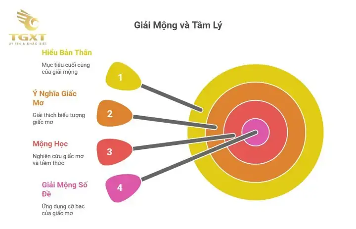 Mơ Thấy Xe Container Bị Lật Đánh Con Gì Mơ Thấy Xe Container Bị Lật Đánh Con Gì