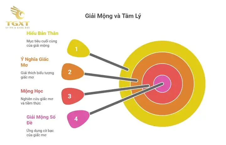 Mơ Thấy Xe Tải Bị Lật Đánh Con Gì