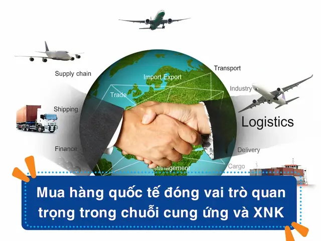 Mua Hàng Quốc Tế Là Gì? Hướng Dẫn Quy Trình Và Cách Đặt Hàng An Toàn