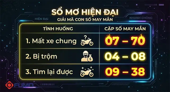 Nằm Mơ Thấy Mất Xe Máy Tìm Lại Được