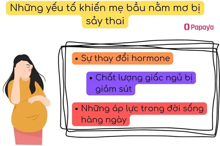 Nằm Mơ Thấy Mình Bị Sảy Thai Đánh Đề Con Gì Nằm Mơ Thấy Mình Bị Sảy Thai Đánh Đề Con Gì