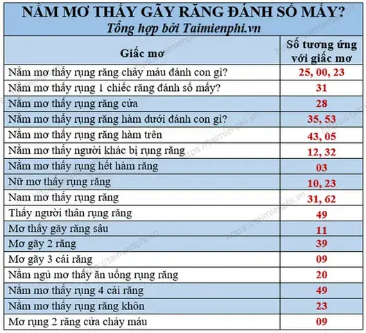 Giải Mã Giấc Mơ Thấy Răng Bị Mẻ Và Các Con Số May Mắn Giải Mã Giấc Mơ Thấy Răng Bị Mẻ Và Các Con Số May Mắn