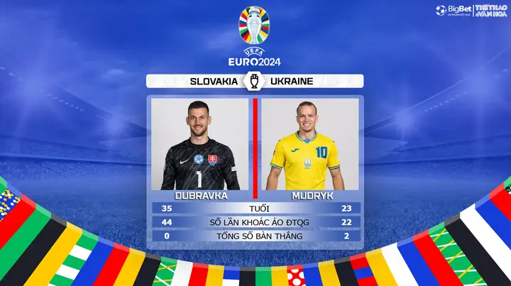 Nhận Định Bóng Đá Ukraine Vs Slovakia: Dự Đoán Kết Quả Và Phân Tích Cục Diện Bảng Đấu