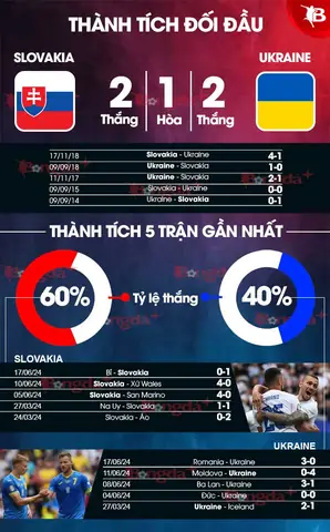 Nhận Định Bóng Đá Ukraine Vs Slovakia: Dự Đoán Kết Quả Và Phân Tích Cục Diện Bảng Đấu