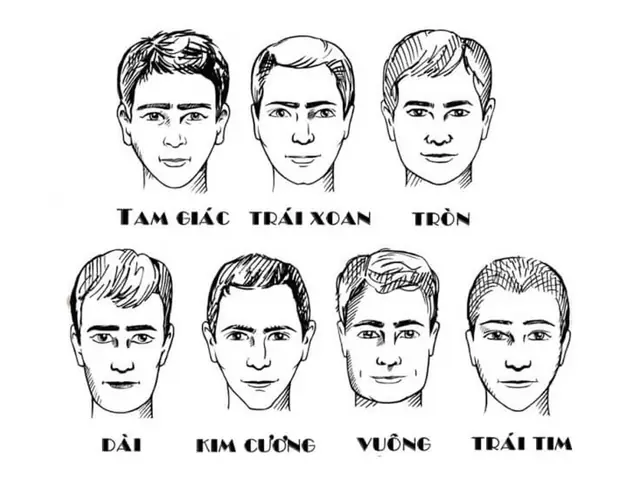 Nhìn Tướng An Đoán Tính Cách Nhìn Tướng An Đoán Tính Cách