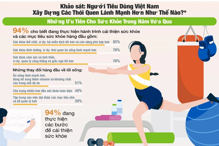 Những Hình Ảnh Về Sức Khỏe: Tải Miễn Phí, Chọn Lọc Và Sử Dụng Hiệu Quả Cho Mọi Đối Tượng Những Hình Ảnh Về Sức Khỏe: Tải Miễn Phí, Chọn Lọc Và Sử Dụng Hiệu Quả Cho Mọi Đối Tượng