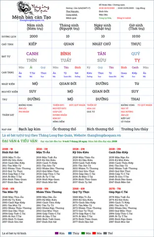 Top Phần Mềm Xem Tứ Trụ Bát Tự Chính Xác: Hướng Dẫn Lập Và Luận Giải Lá Số Top Phần Mềm Xem Tứ Trụ Bát Tự Chính Xác: Hướng Dẫn Lập Và Luận Giải Lá Số