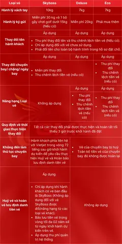 Phí Hoàn Vé Vietjet Air: Quy Định, Chi Phí Và Cách Thực Hiện Mới Nhất Phí Hoàn Vé Vietjet Air: Quy Định, Chi Phí Và Cách Thực Hiện Mới Nhất