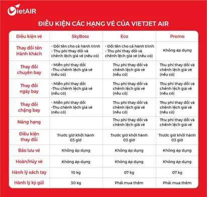 Phí Hoàn Vé Vietjet Air: Quy Định, Chi Phí Và Cách Thực Hiện Mới Nhất Phí Hoàn Vé Vietjet Air: Quy Định, Chi Phí Và Cách Thực Hiện Mới Nhất