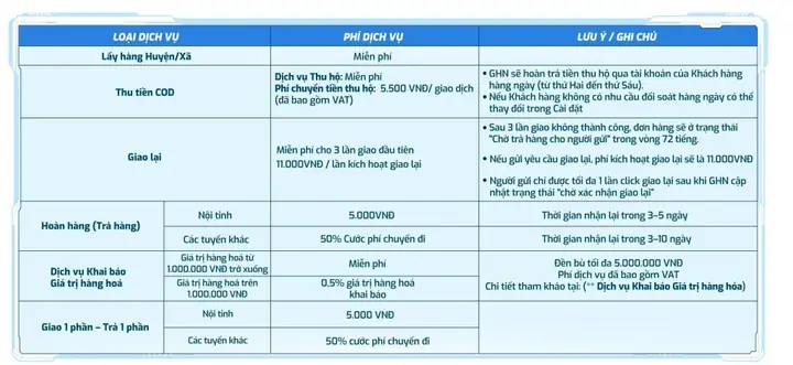 Hướng Dẫn Tra Cứu Phí Ship Và Cách Tính Cước Phí Giao Hàng Nhanh (ghn) Mới Nhất Hướng Dẫn Tra Cứu Phí Ship Và Cách Tính Cước Phí Giao Hàng Nhanh (ghn) Mới Nhất