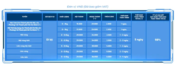 Hướng Dẫn Tra Cứu Phí Ship Và Cách Tính Cước Phí Giao Hàng Nhanh (ghn) Mới Nhất Hướng Dẫn Tra Cứu Phí Ship Và Cách Tính Cước Phí Giao Hàng Nhanh (ghn) Mới Nhất