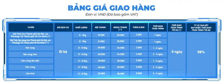 Hướng Dẫn Tra Cứu Phí Ship Và Cách Tính Cước Phí Giao Hàng Nhanh (ghn) Mới Nhất Hướng Dẫn Tra Cứu Phí Ship Và Cách Tính Cước Phí Giao Hàng Nhanh (ghn) Mới Nhất