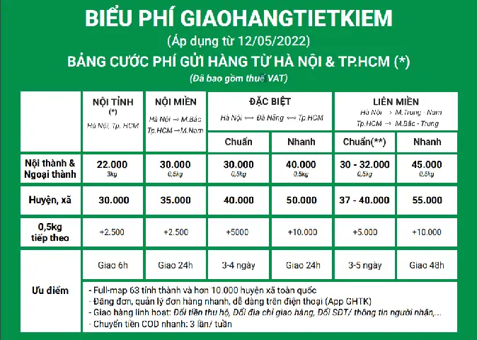 Phí Vận Chuyển Bưu Điện: Cách Tính Cước Và Tra Cứu Bảng Giá Chi Tiết Mới Nhất Phí Vận Chuyển Bưu Điện: Cách Tính Cước Và Tra Cứu Bảng Giá Chi Tiết Mới Nhất