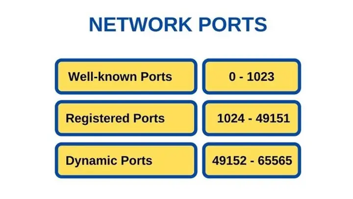 Port Là Gì? Giải Mã Ý Nghĩa Của Từ Port Trong Hàng Hải Và Công Nghệ Thông Tin Port Là Gì? Giải Mã Ý Nghĩa Của Từ Port Trong Hàng Hải Và Công Nghệ Thông Tin
