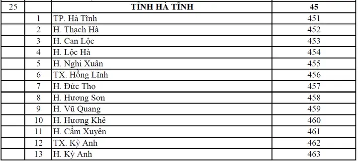 Mã Bưu Chính (postal Code) Hà Tĩnh Cập Nhật Mới Nhất 2026 Mã Bưu Chính (postal Code) Hà Tĩnh Cập Nhật Mới Nhất 2026