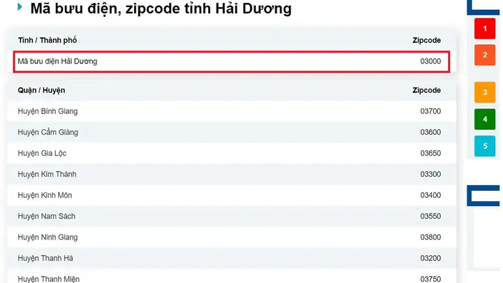 Mã Bưu Chính Hải Dương: Tổng Hợp Mã Zip Code Mới Nhất 2026