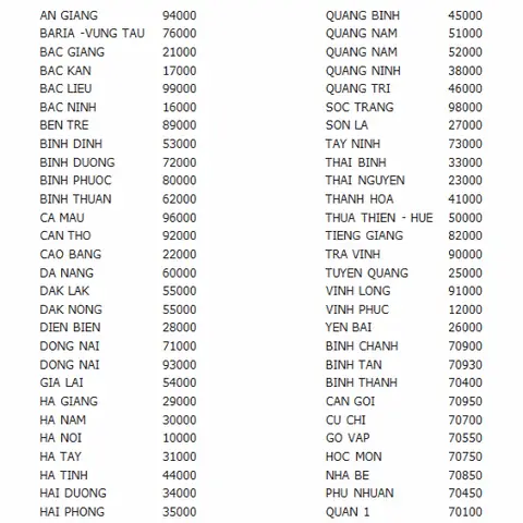 Mã Bưu Chính (postal Code) Hà Nội Là Gì? Cập Nhật Mã Zip Chi Tiết Mới Nhất Mã Bưu Chính (postal Code) Hà Nội Là Gì? Cập Nhật Mã Zip Chi Tiết Mới Nhất