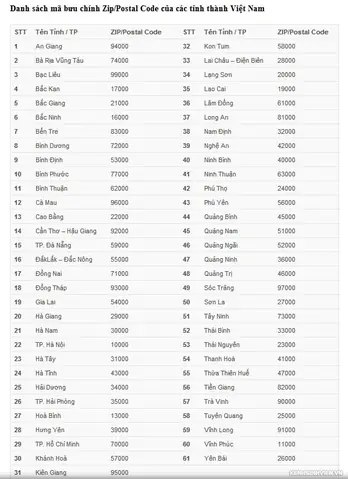 Mã Bưu Chính (postcode/zip Code) Tp. Hồ Chí Minh Mới Nhất 2026 Mã Bưu Chính (postcode/zip Code) Tp. Hồ Chí Minh Mới Nhất 2026