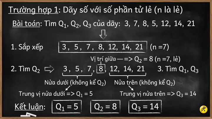 Tứ Phân Vị (q1, Q2, Q3) Là Gì? Công Thức Tính Và Cách Xác Định Chi Tiết Tứ Phân Vị (q1, Q2, Q3) Là Gì? Công Thức Tính Và Cách Xác Định Chi Tiết