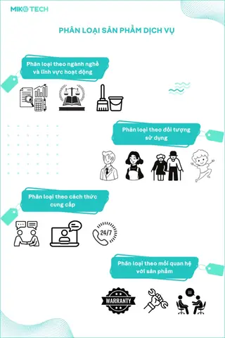 Sản Phẩm Dịch Vụ Là Gì? Đặc Điểm, Phân Loại Và Sự Khác Biệt Cần Biết Sản Phẩm Dịch Vụ Là Gì? Đặc Điểm, Phân Loại Và Sự Khác Biệt Cần Biết