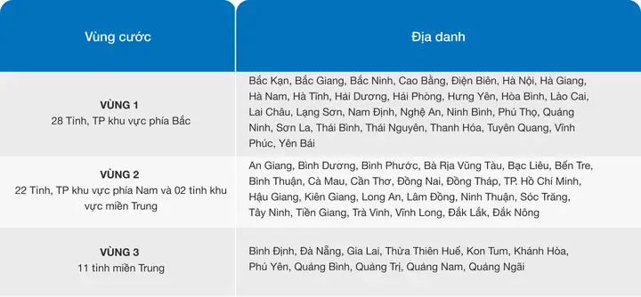 Dịch Vụ Ship Hỏa Tốc Bưu Điện: Thời Gian, Quy Trình Và Những Lưu Ý Quan Trọng Dịch Vụ Ship Hỏa Tốc Bưu Điện: Thời Gian, Quy Trình Và Những Lưu Ý Quan Trọng