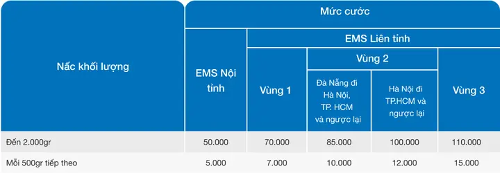 Dịch Vụ Ship Hỏa Tốc Bưu Điện: Thời Gian, Quy Trình Và Những Lưu Ý Quan Trọng Dịch Vụ Ship Hỏa Tốc Bưu Điện: Thời Gian, Quy Trình Và Những Lưu Ý Quan Trọng