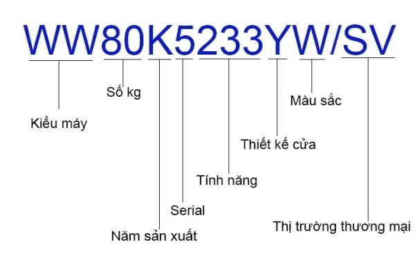 Sku Là Gì? Ý Nghĩa Và Cách Quản Lý Mã Hàng Hóa Hiệu Quả Trong Kho Sku Là Gì? Ý Nghĩa Và Cách Quản Lý Mã Hàng Hóa Hiệu Quả Trong Kho