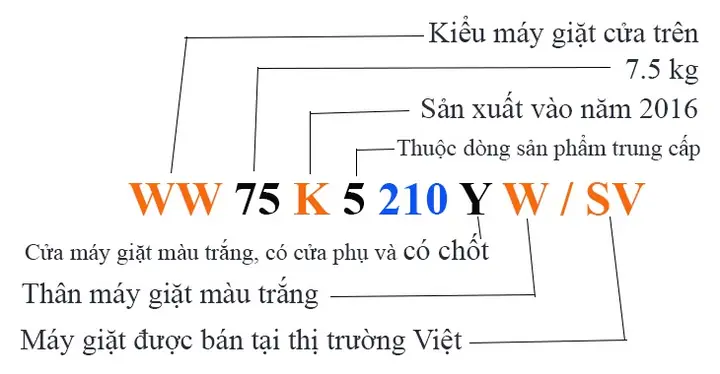 Sku Là Gì? Ý Nghĩa Và Cách Quản Lý Mã Hàng Hóa Hiệu Quả Trong Kho Sku Là Gì? Ý Nghĩa Và Cách Quản Lý Mã Hàng Hóa Hiệu Quả Trong Kho