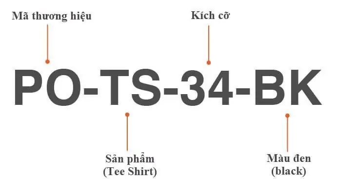 Sku Là Gì? Ý Nghĩa Và Cách Đặt Mã Sku Quản Lý Kho Hàng Hiệu Quả