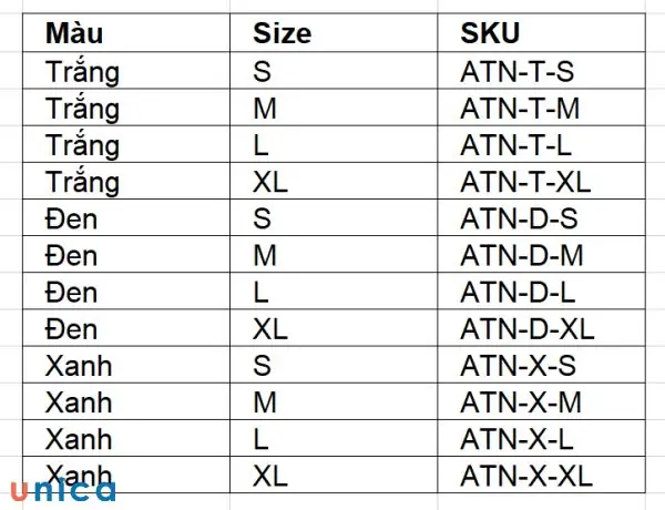 Sku Là Gì? Ý Nghĩa Và Cách Đặt Mã Sku Quản Lý Kho Hàng Hiệu Quả