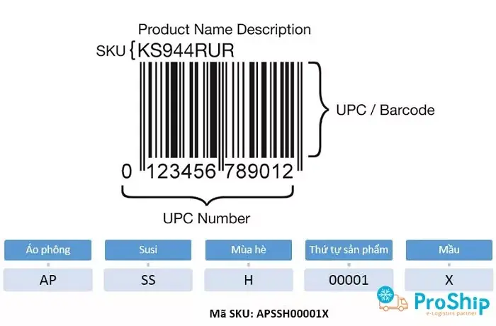 Sku Là Gì? Ý Nghĩa Và Cách Đặt Mã Sku Quản Lý Kho Hàng Hiệu Quả
