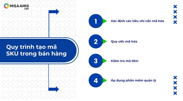 Sku Là Gì? Hướng Dẫn Cách Tạo Mã Sku Và Quản Lý Hàng Tồn Kho Hiệu Quả Sku Là Gì? Hướng Dẫn Cách Tạo Mã Sku Và Quản Lý Hàng Tồn Kho Hiệu Quả