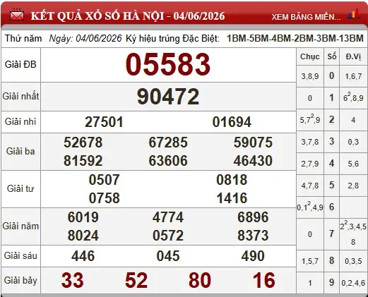Kết Quả Xổ Số Miền Bắc Chủ Nhật Hàng Tuần - Tra Cứu Kqxsmb Mới Nhất Kết Quả Xổ Số Miền Bắc Chủ Nhật Hàng Tuần - Tra Cứu Kqxsmb Mới Nhất