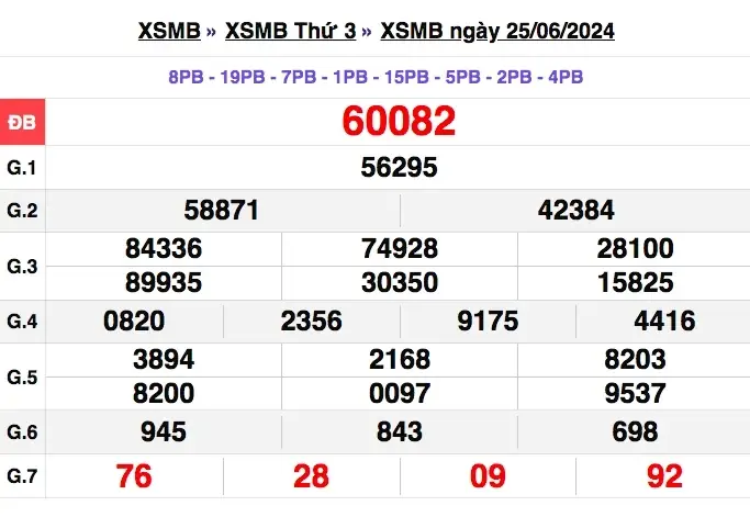Kết Quả Xổ Số Miền Bắc Chủ Nhật Hàng Tuần - Tra Cứu Kqxsmb Mới Nhất Kết Quả Xổ Số Miền Bắc Chủ Nhật Hàng Tuần - Tra Cứu Kqxsmb Mới Nhất