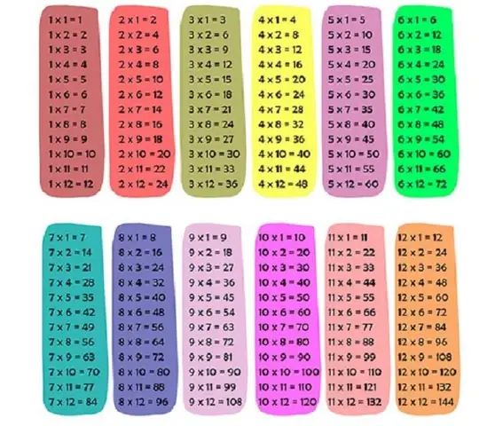 Bảng Cửu Chương Từ 1 Đến 10: Tổng Hợp Bảng Nhân Chia Chuẩn Và Mẹo Học Nhanh, Nhớ Lâu Bảng Cửu Chương Từ 1 Đến 10: Tổng Hợp Bảng Nhân Chia Chuẩn Và Mẹo Học Nhanh, Nhớ Lâu