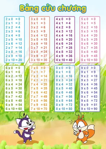 Bảng Cửu Chương Từ 1 Đến 10: Tổng Hợp Bảng Nhân Chia Chuẩn Và Mẹo Học Nhanh, Nhớ Lâu Bảng Cửu Chương Từ 1 Đến 10: Tổng Hợp Bảng Nhân Chia Chuẩn Và Mẹo Học Nhanh, Nhớ Lâu