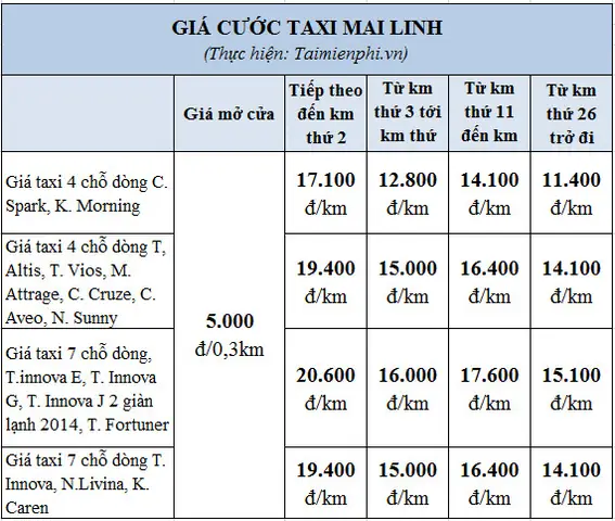 Số Điện Thoại Taxi Mai Linh Hải Phòng: 0225 3833 833 – Gọi Nhanh 1055 Số Điện Thoại Taxi Mai Linh Hải Phòng: 0225 3833 833 – Gọi Nhanh 1055
